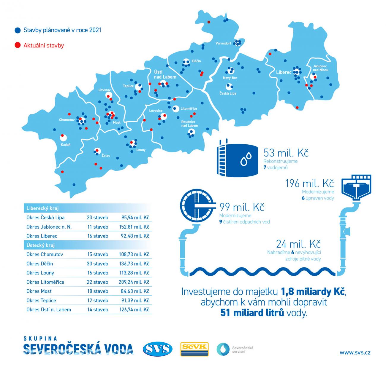 Infografika k investicím skupiny Severočeská voda