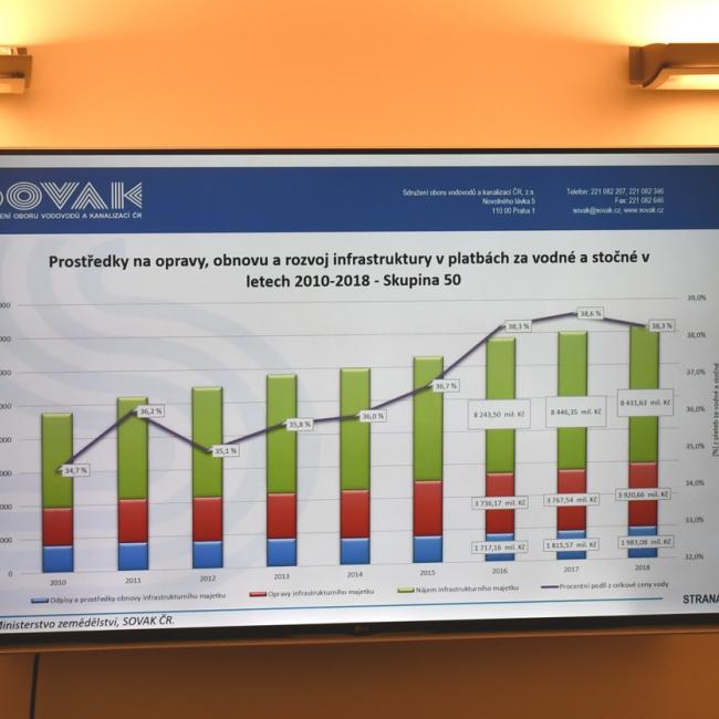 Tisková konference SOVAK ČR Posezení nad vodou 2020